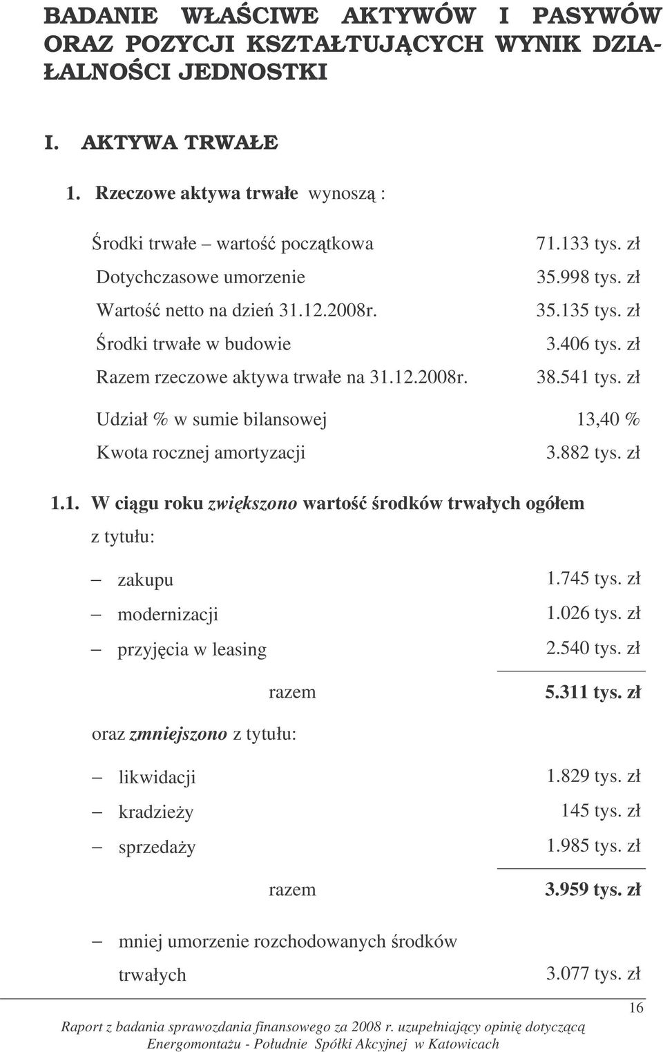 zł 35.998 tys. zł 35.135 tys. zł 3.406 tys. zł 38.541 tys. zł Udział % w sumie bilansowej 13,40 % Kwota rocznej amortyzacji 3.882 tys. zł 1.1. W cigu roku zwikszono warto rodków trwałych ogółem z tytułu: zakupu modernizacji przyjcia w leasing 1.