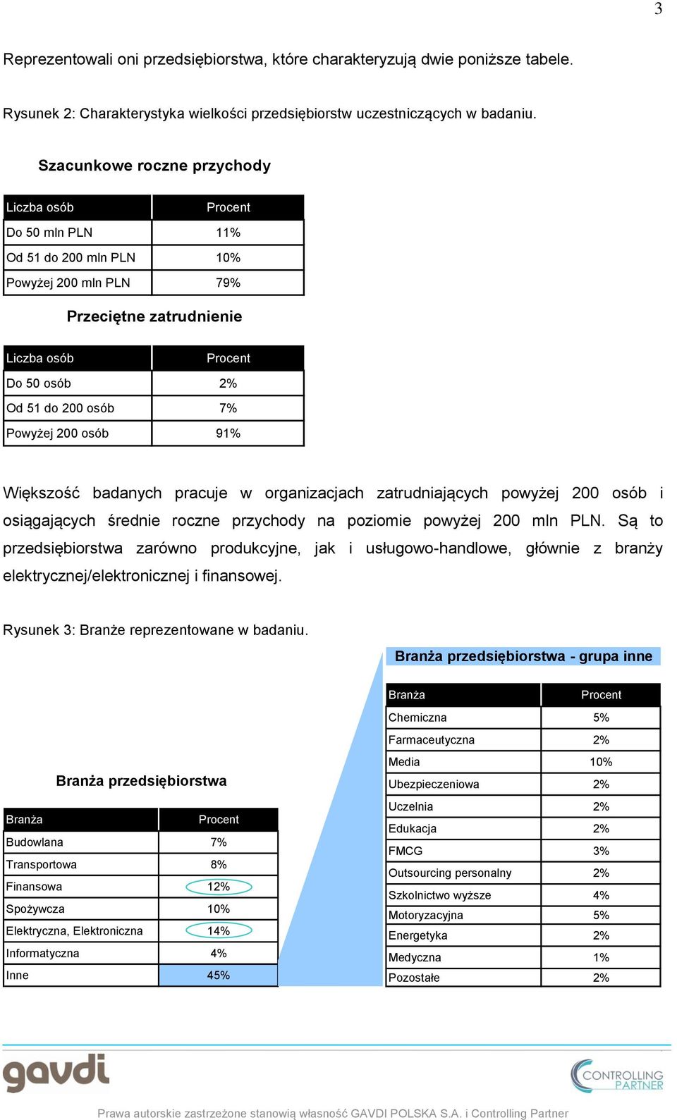 pracuje w organizacjach zatrudniających powyżej 200 osób i osiągających średnie roczne przychody na poziomie powyżej 200 mln PLN Są to przedsiębiorstwa zarówno produkcyjne, jak i usługowo-handlowe,