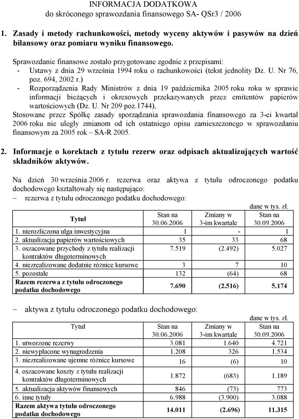 ) - Rozporządzenia Rady Ministrów z dnia 19 października 2005 roku roku w sprawie informacji bieŝących i okresowych przekazywanych przez emitentów papierów wartościowych (Dz. U. Nr 209 poz.