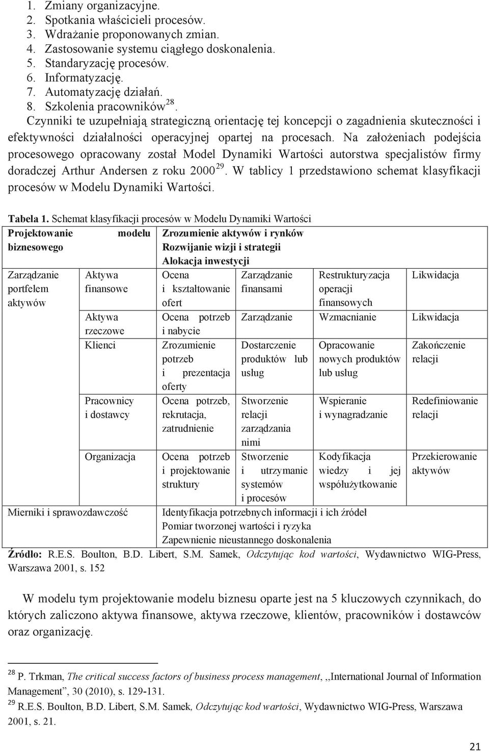 Na zaoeniach podejcia procesowego opracowany zosta Model Dynamiki Wartoci autorstwa specjalistów firmy doradczej Arthur Andersen z roku 2000 29.