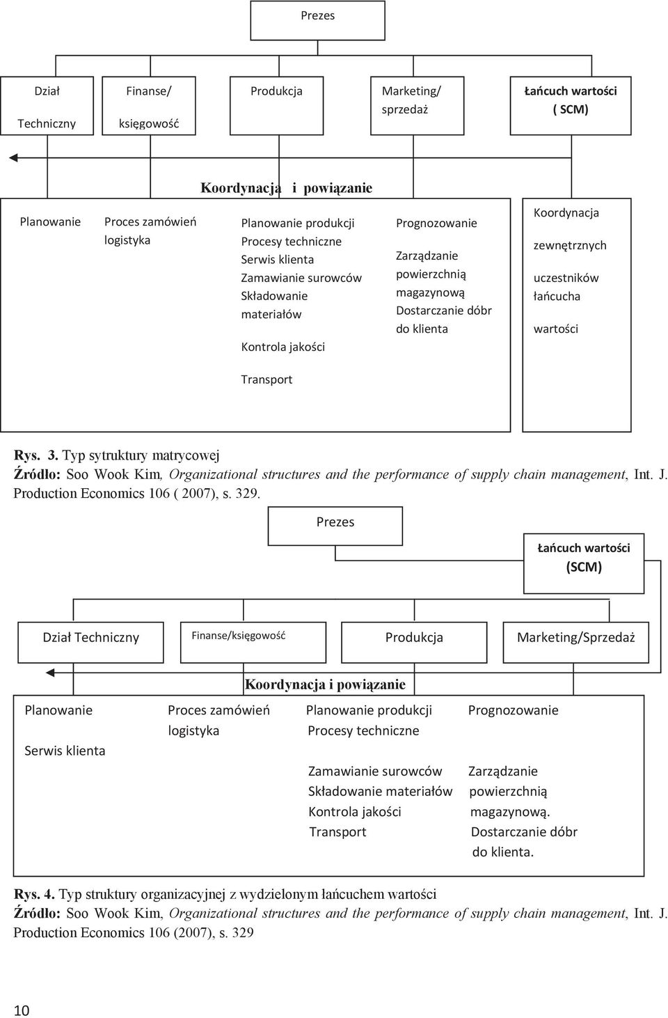 Typ sytruktury matrycowej ródo: Soo Wook Kim, Organizational structures and the performance of supply chain management, Int. J. Production Economics 106 ( 2007), s. 329.