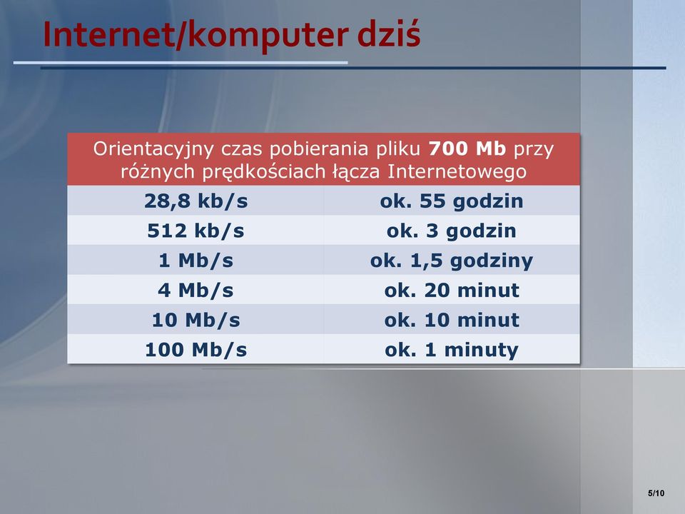 55 godzin 512 kb/s ok. 3 godzin 1 Mb/s ok.