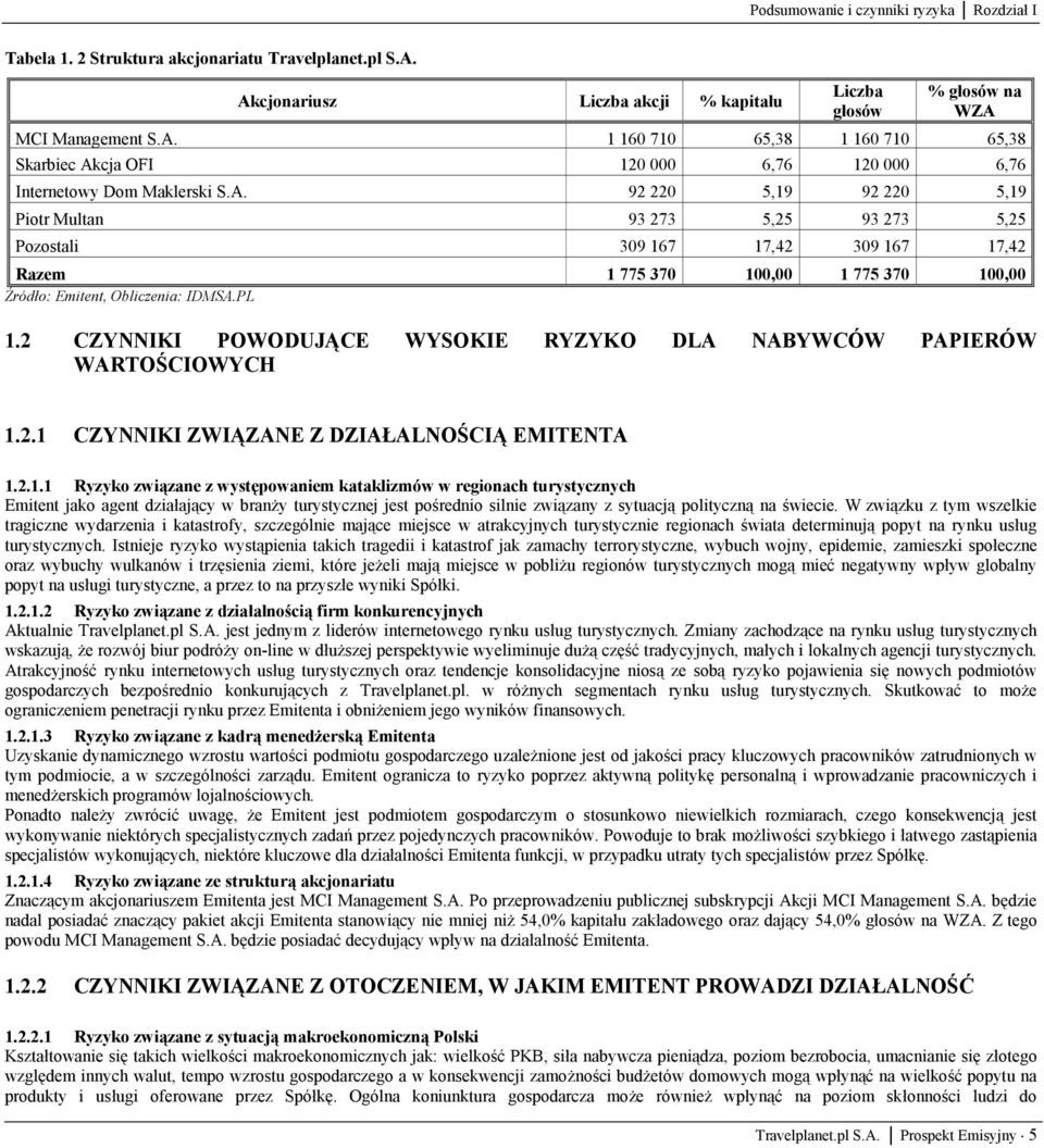 PL 1.2 CZYNNIKI POWODUJĄCE WYSOKIE RYZYKO DLA NABYWCÓW PAPIERÓW WARTOŚCIOWYCH 1.2.1 CZYNNIKI ZWIĄZANE Z DZIAŁALNOŚCIĄ EMITENTA 1.2.1.1 Ryzyko związane z występowaniem kataklizmów w regionach turystycznych Emitent jako agent działający w branży turystycznej jest pośrednio silnie związany z sytuacją polityczną na świecie.