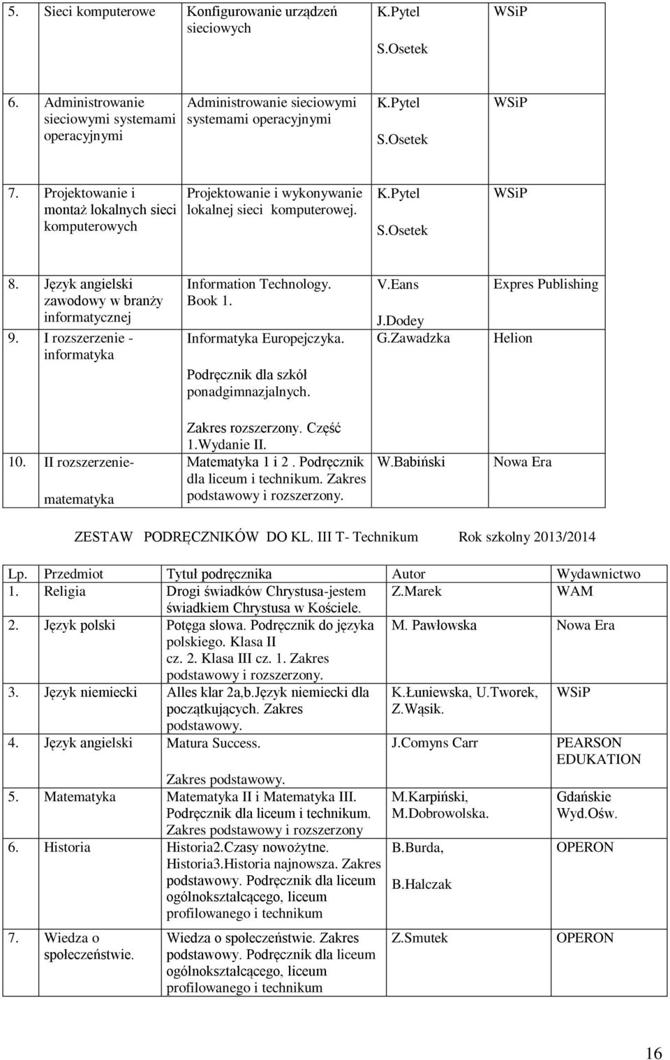 I rozszerzenie - informatyka Information Technology. Book 1. Informatyka Europejczyka. V.Eans J.Dodey G.Zawadzka Expres Publishing Helion 10. II rozszerzenie- matematyka Zakres rozszerzony. Część 1.