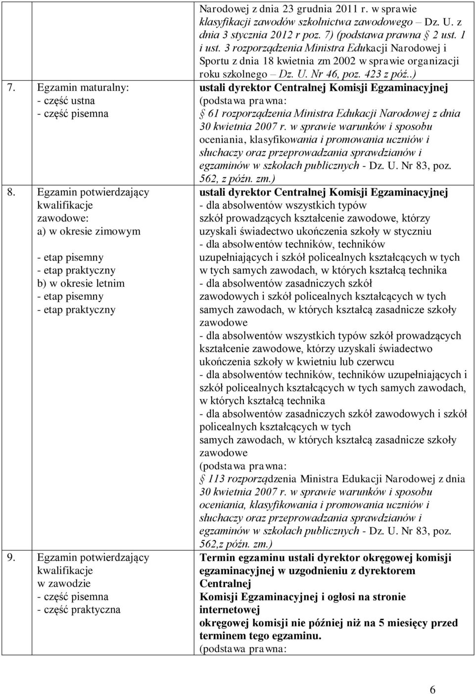 Egzamin potwierdzający kwalifikacje w zawodzie - część pisemna - część praktyczna Narodowej z dnia 23 grudnia 2011 r. w sprawie klasyfikacji zawodów szkolnictwa zawodowego Dz. U.