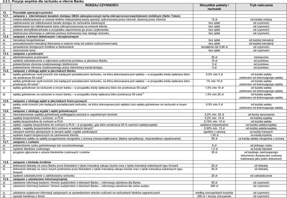 .1. związane z internetowym kanałem dostępu GB24 zabezpieczonym kartą mikroprocesorową/tokenem mobilnym (Getin Token) a) zmiana deklarowanych w umowie limitów maksymalnej kwoty operacji: jednorazowej