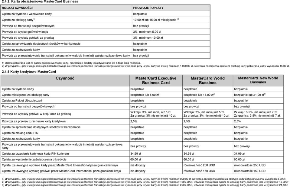 dokonanej w walucie innej niż waluta rozliczeniowa karty bez prowizji 3%, minimum 5,00 zł 3%, minimum 10,00 zł bezpłatnie bezpłatnie bez prowizji 1) Opłata pobierana jest za każdy miesiąc ważności