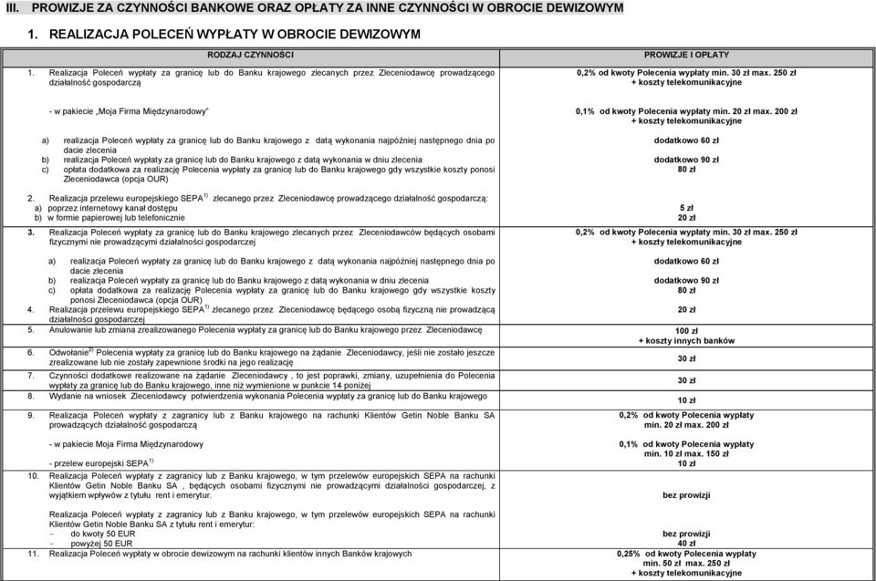 250 zł + koszty telekomunikacyjne - w pakiecie Moja Firma Międzynarodowy a) realizacja Poleceń wypłaty za granicę lub do Banku krajowego z datą wykonania najpóźniej następnego dnia po dacie zlecenia