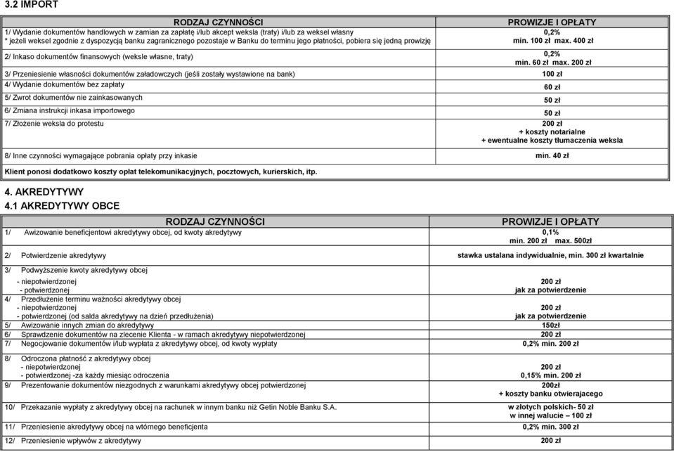 200 zł 3/ Przeniesienie własności dokumentów załadowczych (jeśli zostały wystawione na bank) 100 zł 4/ Wydanie dokumentów bez zapłaty 60 zł 5/ Zwrot dokumentów nie zainkasowanych 50 zł 6/ Zmiana