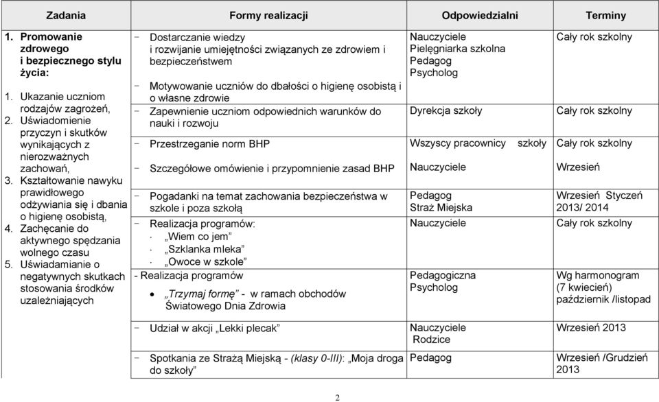 Zachęcanie do aktywnego spędzania wolnego czasu 5.