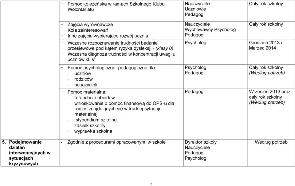 V - Pomoc psychologiczno- pedagogiczna dla: uczniów rodziców nauczycieli - Pomoc materialna: refundacja obiadów wnioskowanie o pomoc finansową do OPS-u dla rodzin znajdujących się w trudnej sytuacji