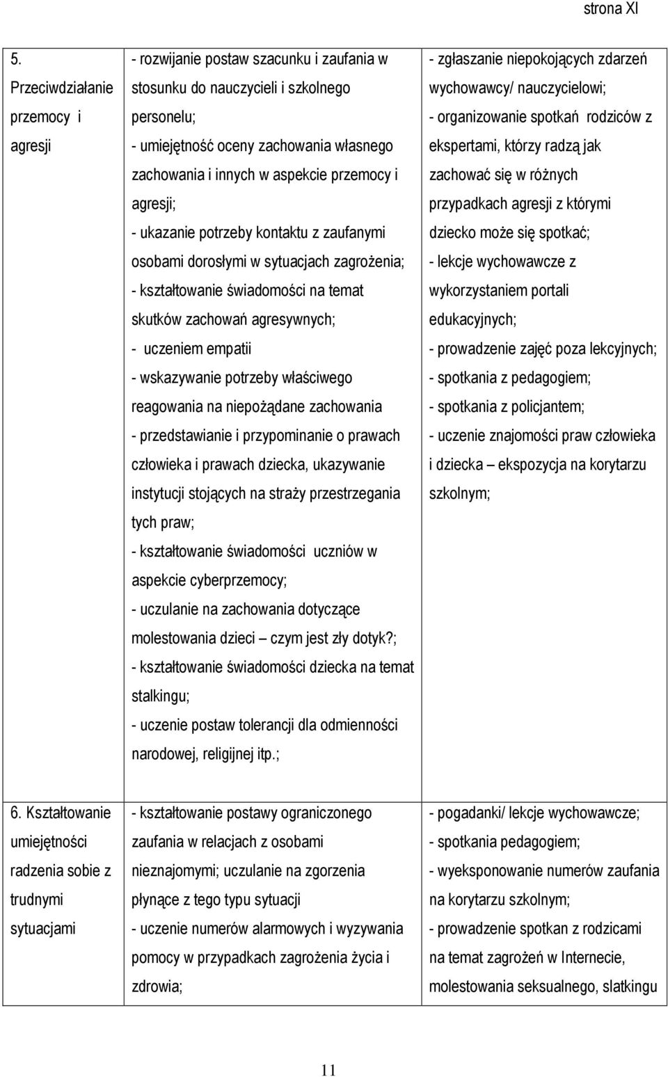 wskazywanie potrzeby właściwego reagowania na niepożądane zachowania - przedstawianie i przypominanie o prawach człowieka i prawach dziecka, ukazywanie instytucji stojących na straży przestrzegania