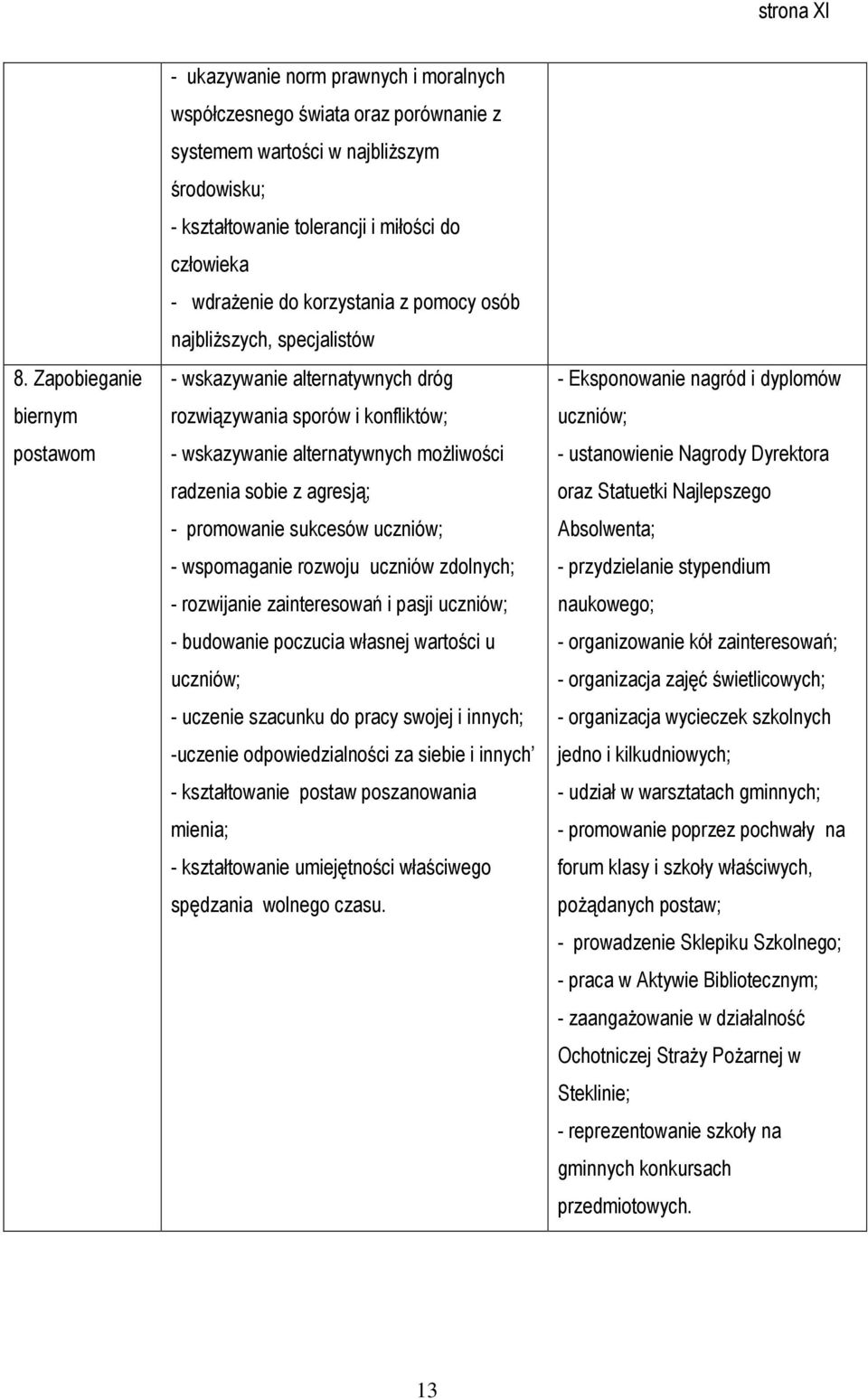 sobie z agresją; - promowanie sukcesów uczniów; - wspomaganie rozwoju uczniów zdolnych; - rozwijanie zainteresowań i pasji uczniów; - budowanie poczucia własnej wartości u uczniów; - uczenie szacunku