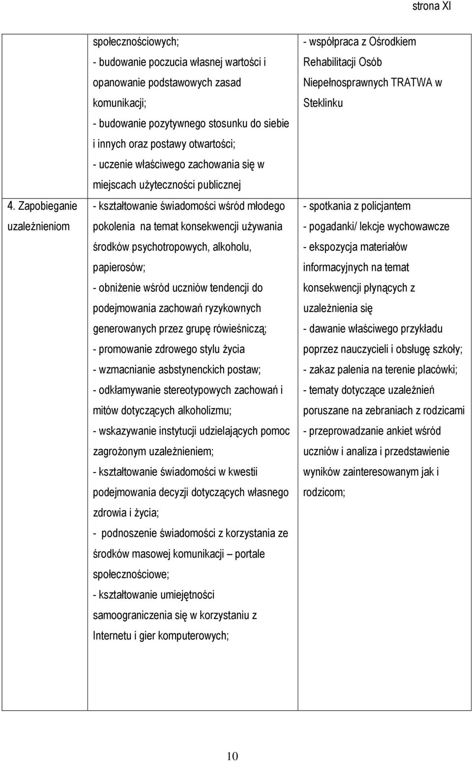 alkoholu, papierosów; - obniżenie wśród uczniów tendencji do podejmowania zachowań ryzykownych generowanych przez grupę rówieśniczą; - promowanie zdrowego stylu życia - wzmacnianie asbstynenckich