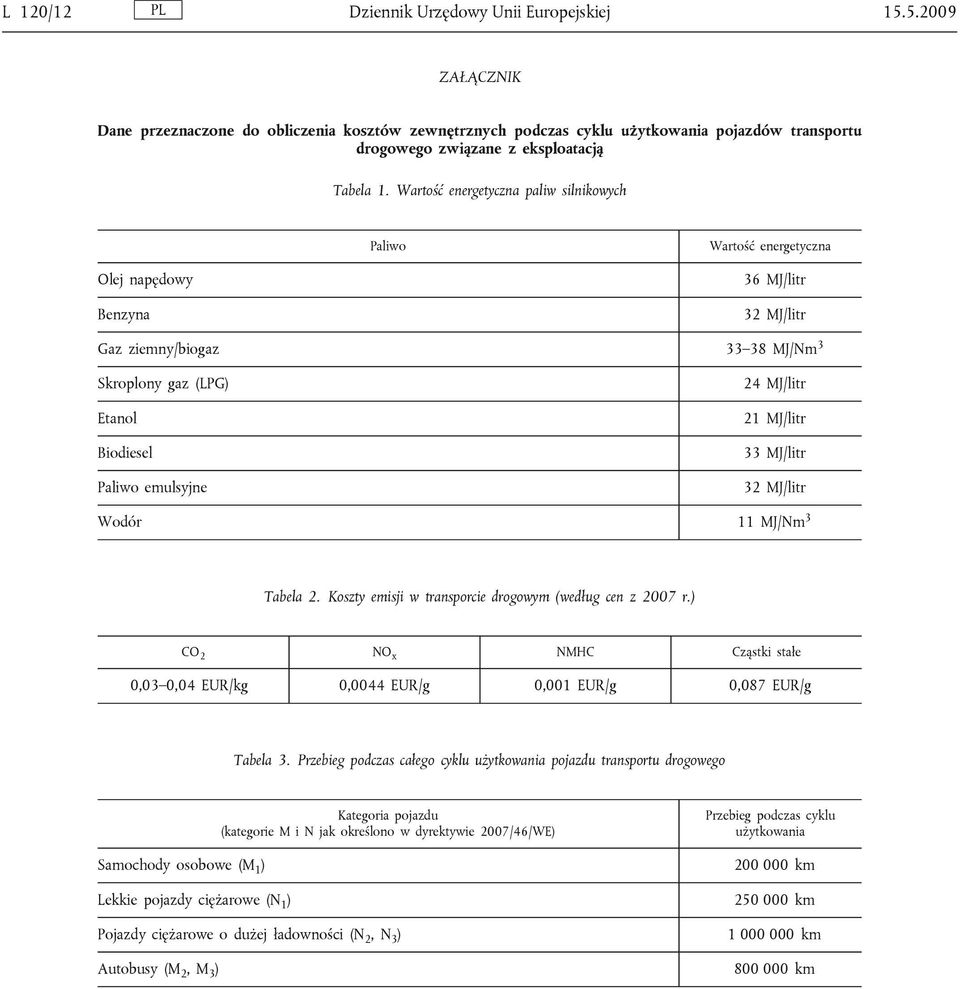 Wartość energetyczna paliw silnikowych Paliwo Wartość energetyczna Olej napędowy Benzyna 36 MJ/litr 32 MJ/litr Gaz ziemny/biogaz 33 38 MJ/Nm 3 Skroplony gaz (LPG) Etanol Biodiesel Paliwo emulsyjne 24