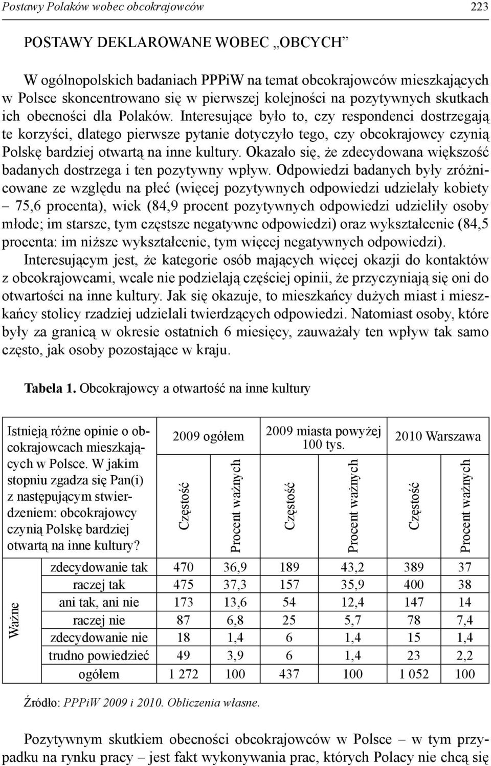 Interesujące było to, czy respondenci dostrzegają te korzyści, dlatego pierwsze pytanie dotyczyło tego, czy obcokrajowcy czynią Polskę bardziej otwartą na inne kultury.