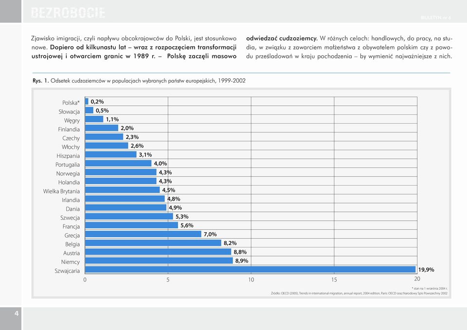 W różnych celach: handlowych, do pracy, na studia, w związku z zawarciem małżeństwa z obywatelem polskim czy z powodu prześladowań w kraju pochodzenia by wymienić najważniejsze z nich. Rys. 1.