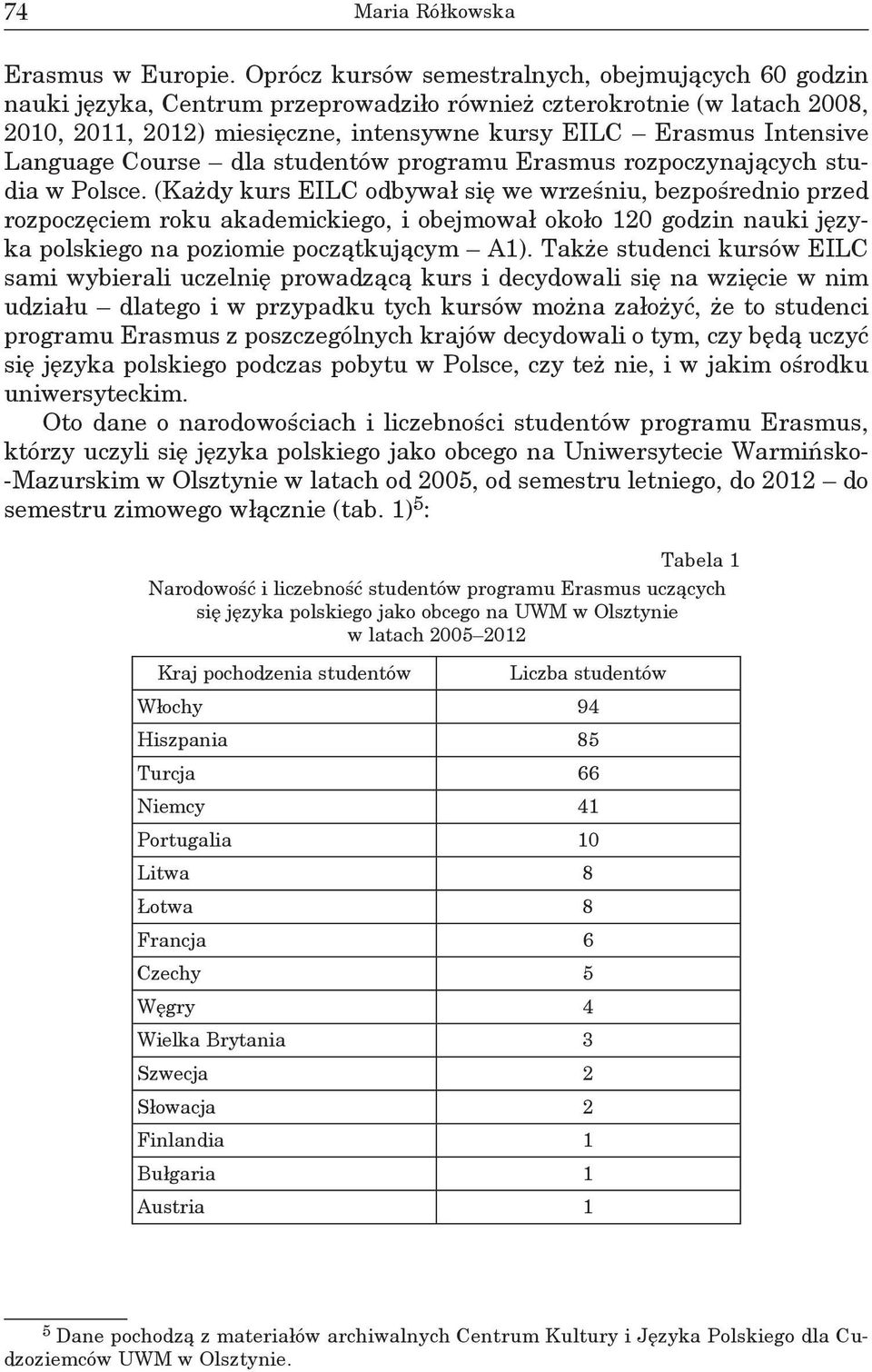 Language Course dla studentów programu Erasmus rozpoczynających studia w Polsce.