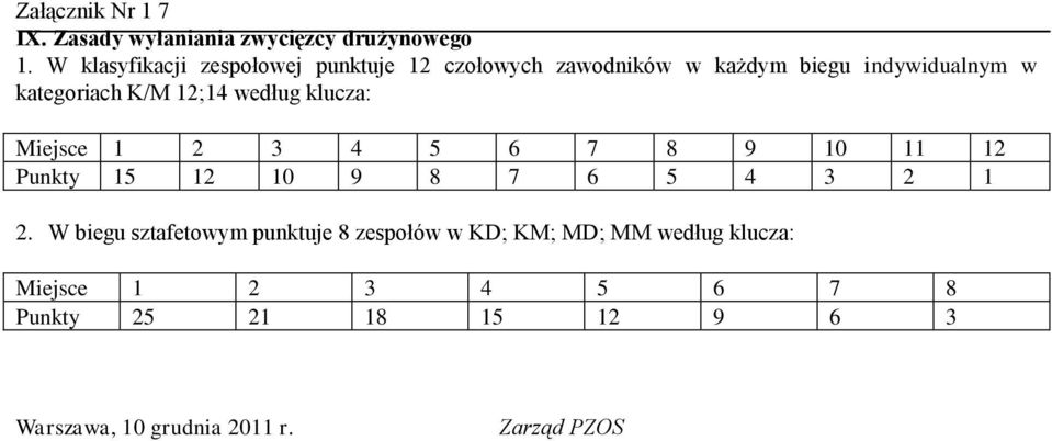 K/M 12;14 według klucza: Miejsce 1 2 3 4 5 6 7 8 9 10 11 12 Punkty 15 12 10 9 8 7 6 5 4 3 2 1 2.