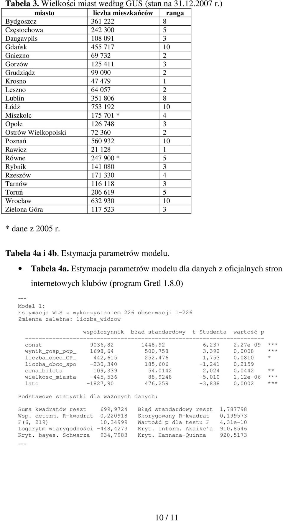 Lublin 351 806 8 Łódź 753 192 10 Miszkolc 175 701 * 4 Opole 126 748 3 Ostrów Wielkopolski 72 360 2 Poznań 560 932 10 Rawicz 21 128 1 Równe 247 900 * 5 Rybnik 141 080 3 Rzeszów 171 330 4 Tarnów 116