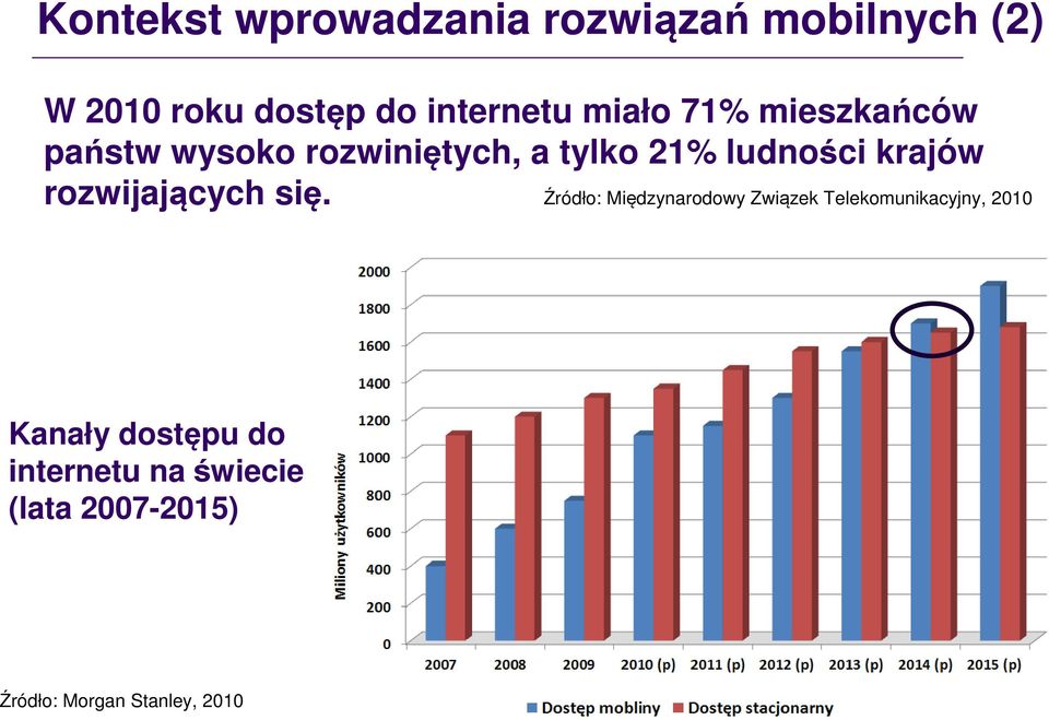 rozwijających się.