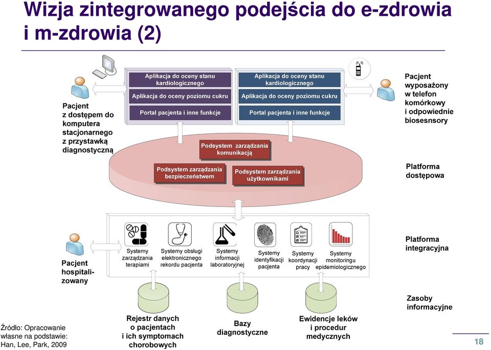 Źródło: Opracowanie własne na