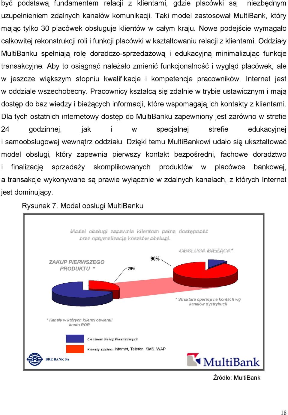 Nowe podejście wymagało całkowitej rekonstrukcji roli i funkcji placówki w kształtowaniu relacji z klientami.