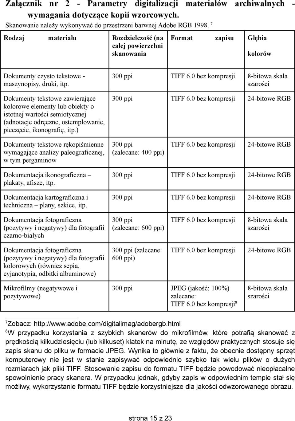 0 bez kompresji 8-bitowa skala szarości Dokumenty tekstowe zawierające kolorowe elementy lub obiekty o istotnej wartości semiotycznej (adnotacje odręczne, ostemplowanie, pieczęcie, ikonografię, itp.