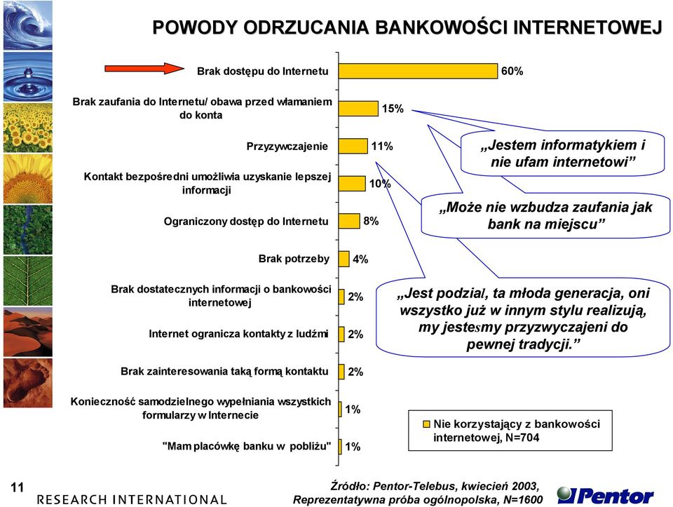 bankowości internetowej Internet ogranicza kontakty z ludźmi Brak zainteresowania taką formą kontaktu 2% 2% 2% Jest podzial, ta młoda generacja, oni wszystko już w innym stylu realizują, my jestesmy