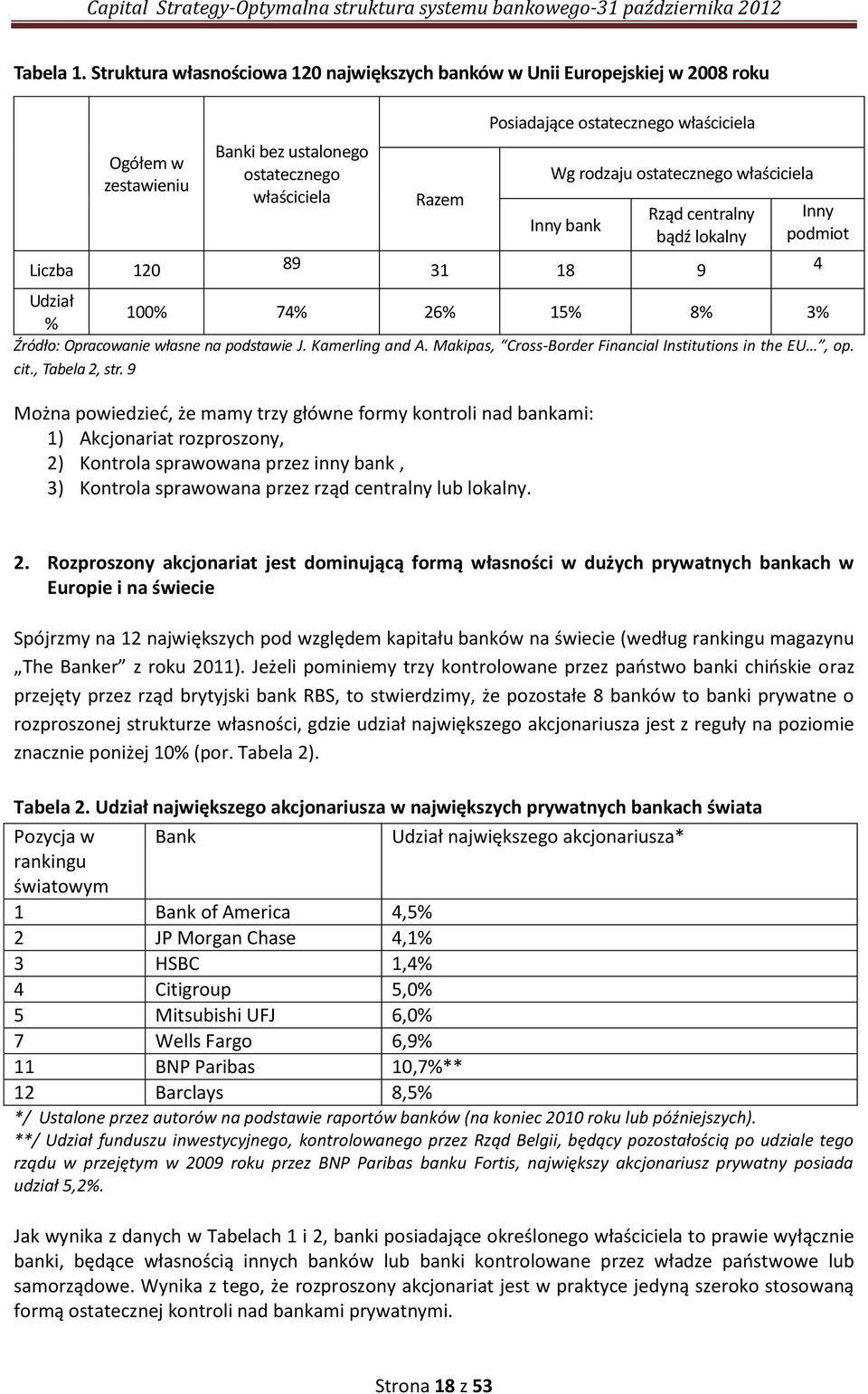 ostatecznego właściciela Inny bank Rząd centralny bądź lokalny Inny podmiot Liczba 120 89 31 18 9 4 Udział 100% 74% 26% 15% 8% 3% % Źródło: Opracowanie własne na podstawie J. Kamerling and A.