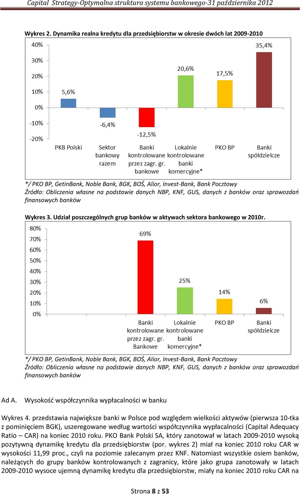 NBP, KNF, GUS, danych z banków oraz sprawozdań finansowych banków Wykres 3. Udział poszczególnych grup banków w aktywach sektora bankowego w 2010r.