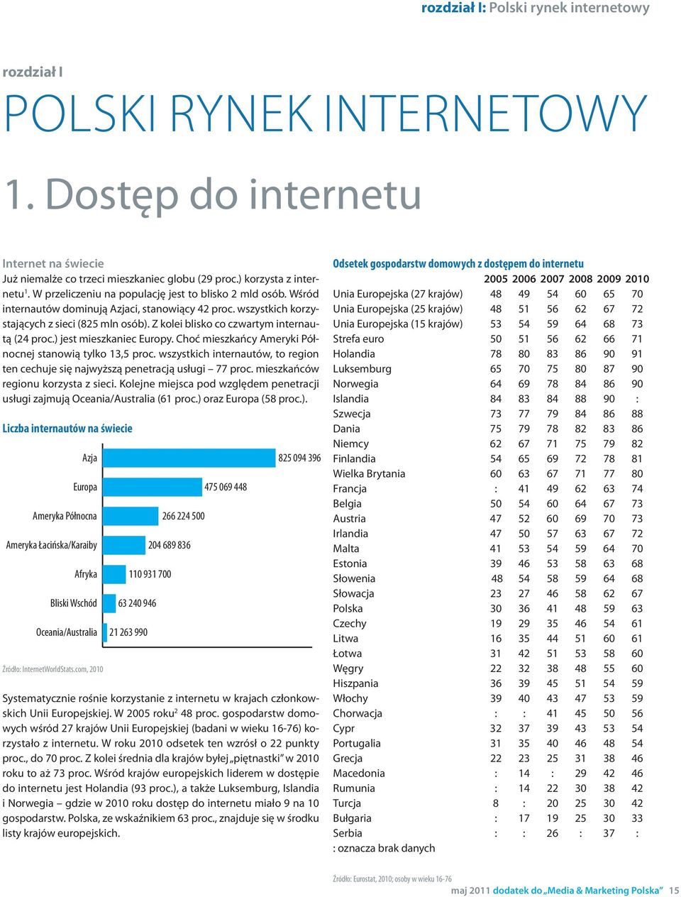 wszyst kich ko rzy - sta ją cych z sie ci (825 mln osób). Z ko lei bli sko co czwar tym in ter nau - tą (24 proc.) jest miesz ka niec Eu ro py.