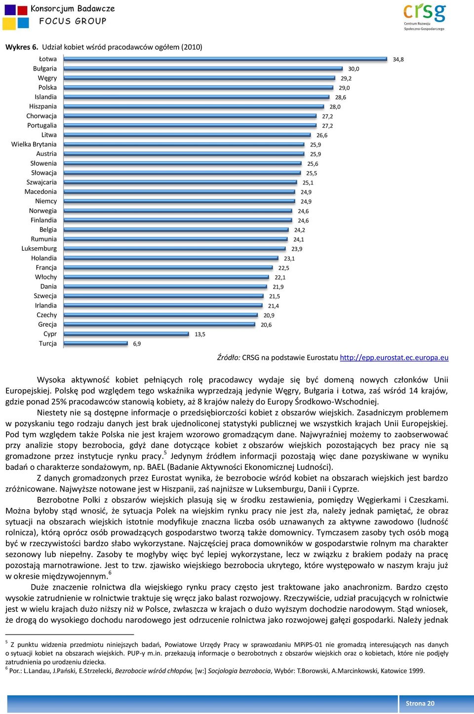 Finlandia Belgia Rumunia Luksemburg Holandia Francja Włochy Dania Szwecja Irlandia Czechy Grecja Cypr Turcja 6,9 13,5 30,0 29,2 29,0 28,6 28,0 27,2 27,2 26,6 25,9 25,9 25,6 25,5 25,1 24,9 24,9 24,6