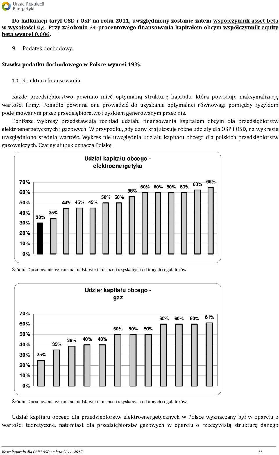 Każde przedsiębiorstwo powinno mieć optymalną strukturę kapitału, która powoduje maksymalizację wartości firmy.