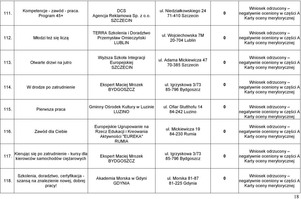 Adama Mickiewicza 47 7-385 Szczecin 114. W drodze po zatrudnienie Ekspert Maciej Mrozek BYDGOSZCZ ul. Igrzyskowa 3/73 85-796 Bydgoszcz 115. Pierwsza praca Gminny Ośrodek Kultury w Luzinie LUZINO ul.