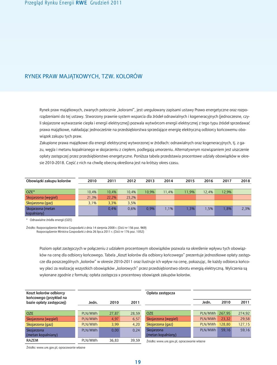 typu źródeł sprzedawać prawa majątkowe, nakładając jednocześnie na przedsiębiorstwa sprzedające energię elektryczną odbiorcy końcowemu obowiązek zakupu tych praw.