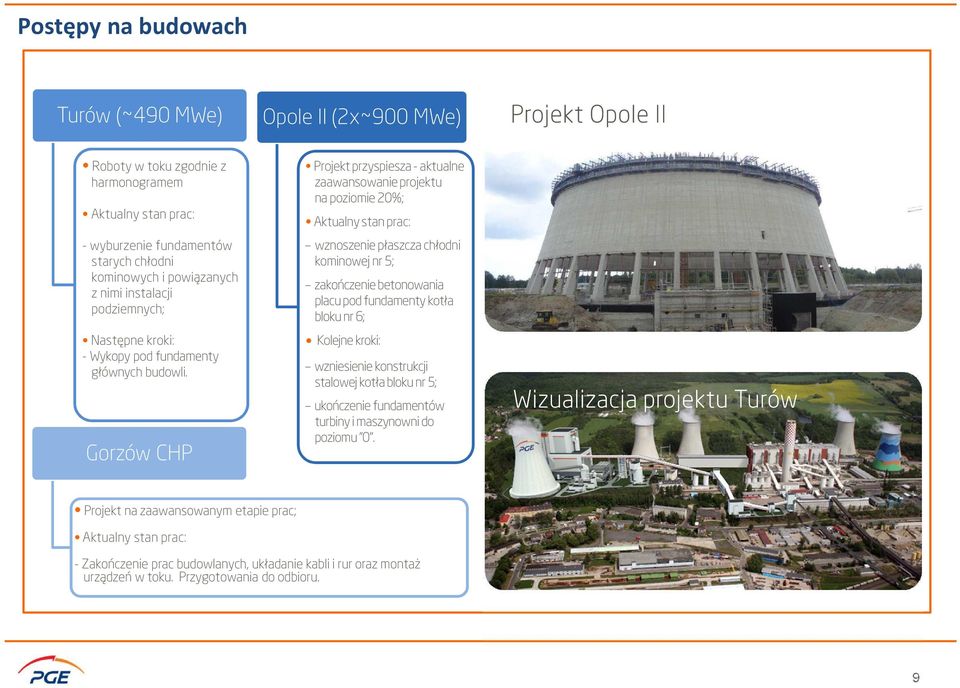 Gorzów CHP Projekt przyspiesza - aktualne zaawansowanie projektu na poziomie 20%; Aktualny stan prac: wznoszenie płaszcza chłodni kominowej nr 5; zakończenie betonowania placu pod fundamenty kotła