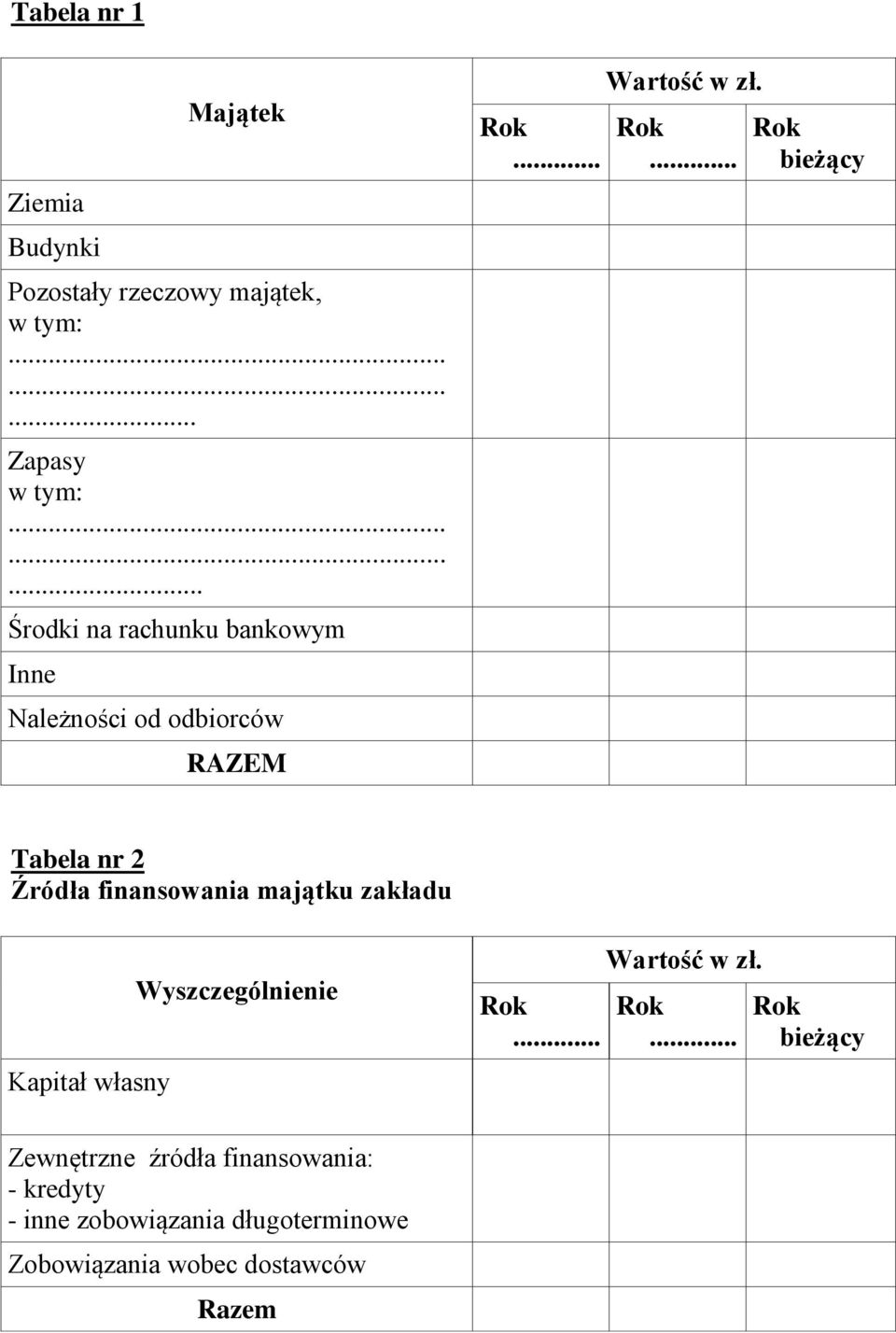 .. Wartość w zł. Rok.