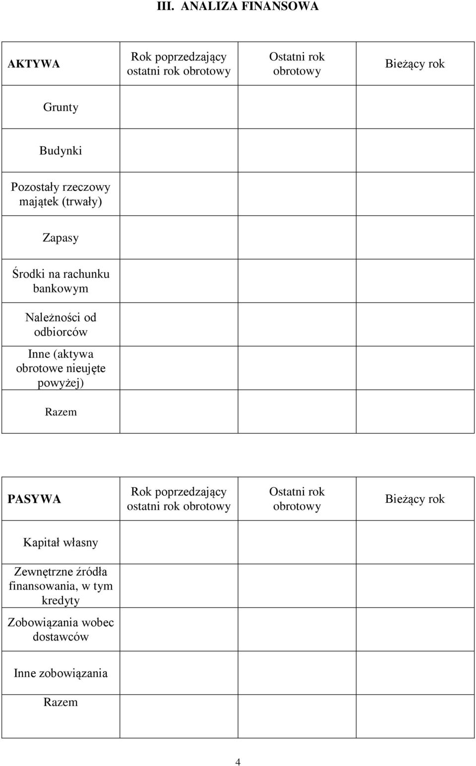 (aktywa obrotowe nieujęte powyżej) Razem PASYWA Rok poprzedzający ostatni rok obrotowy Ostatni rok obrotowy