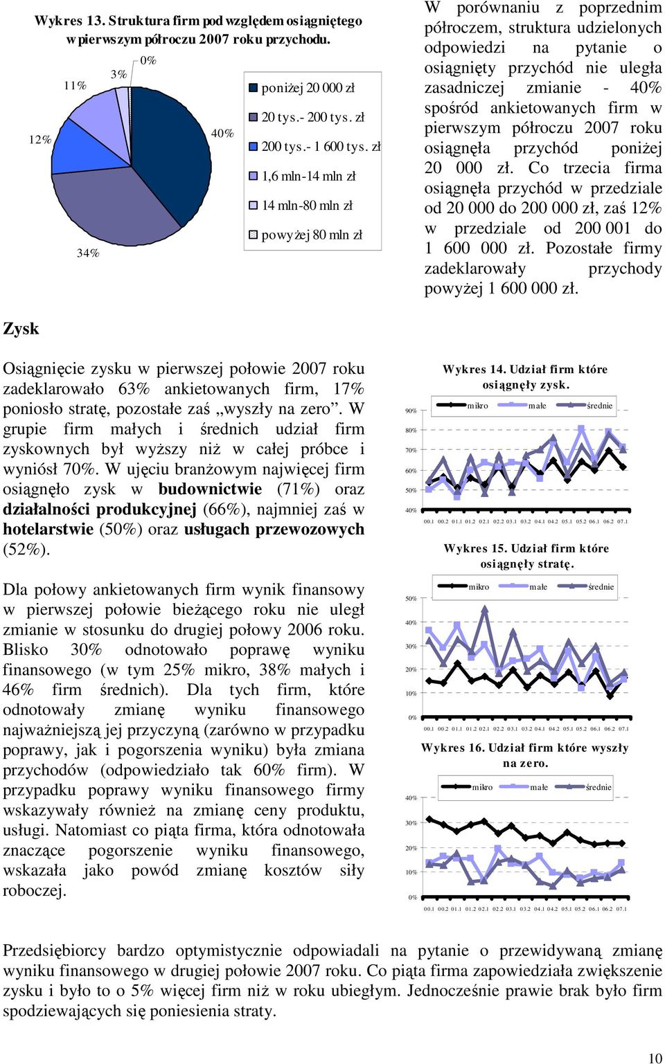 spośród ankietowanych firm w pierwszym półroczu 2007 roku osiągnęła przychód poniŝej 20 000 zł.