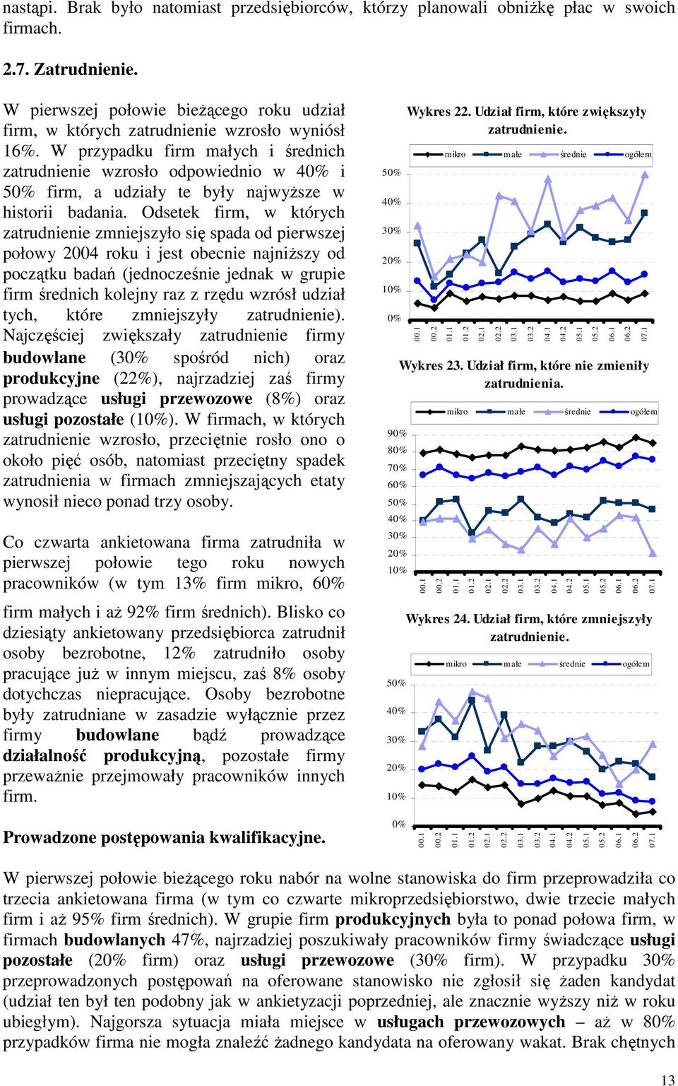 W przypadku firm małych i średnich zatrudnienie wzrosło odpowiednio w 4 i 5 firm, a udziały te były najwyŝsze w historii badania.