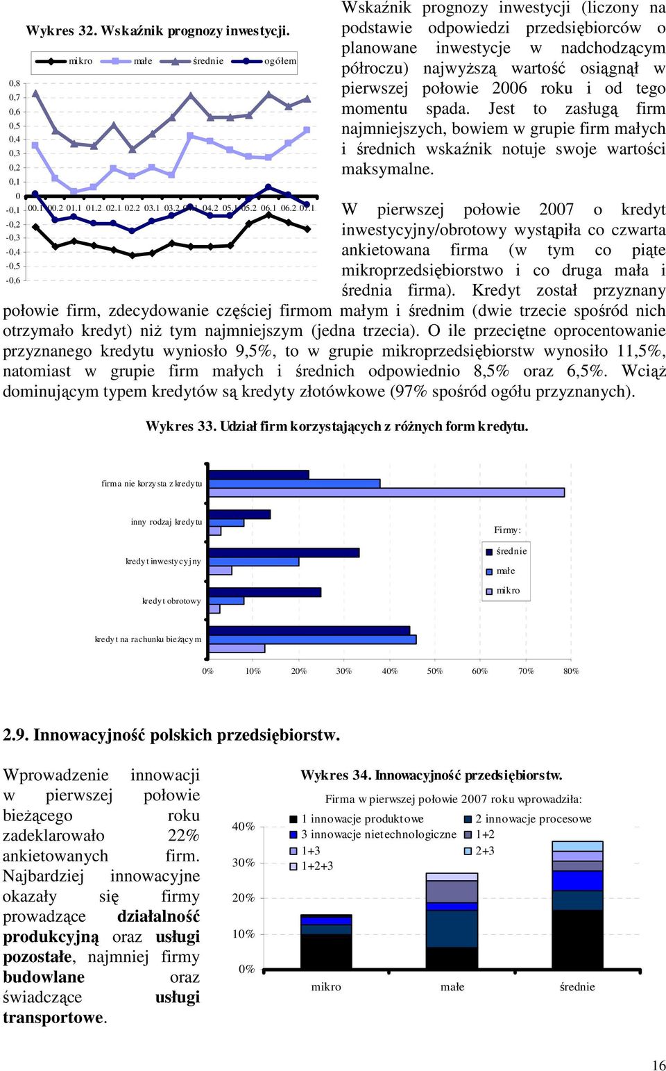 2006 roku i od tego momentu spada. Jest to zasługą firm najmniejszych, bowiem w grupie firm małych i średnich wskaźnik notuje swoje wartości maksymalne. -0,1 00.1 00.2 01.1 01.2 02.1 02.2 03.1 03.