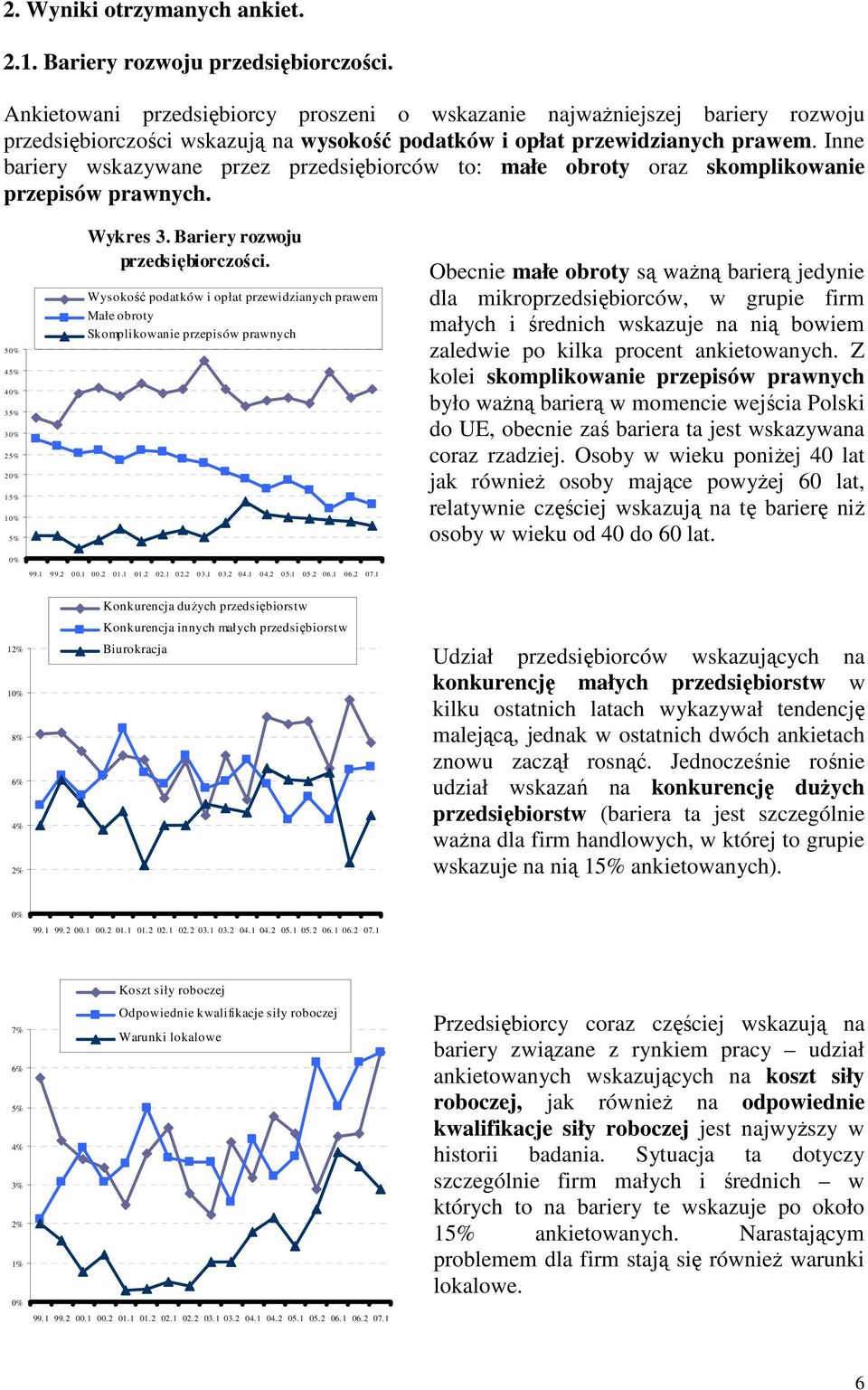 Inne bariery wskazywane przez przedsiębiorców to: małe obroty oraz skomplikowanie przepisów prawnych. 5 45% 4 35% 3 25% 2 15% 1 5% Wykres 3. Bariery rozwoju przedsiębiorczości.