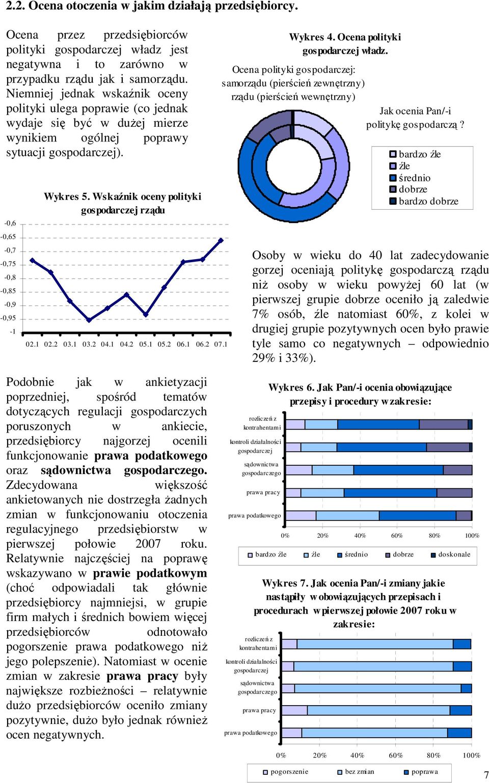 Wskaźnik oceny polityki gospodarczej rządu 02.1 02.2 03.1 03.2 04.1 04.2 05.1 05.2 06.1 06.2 07.