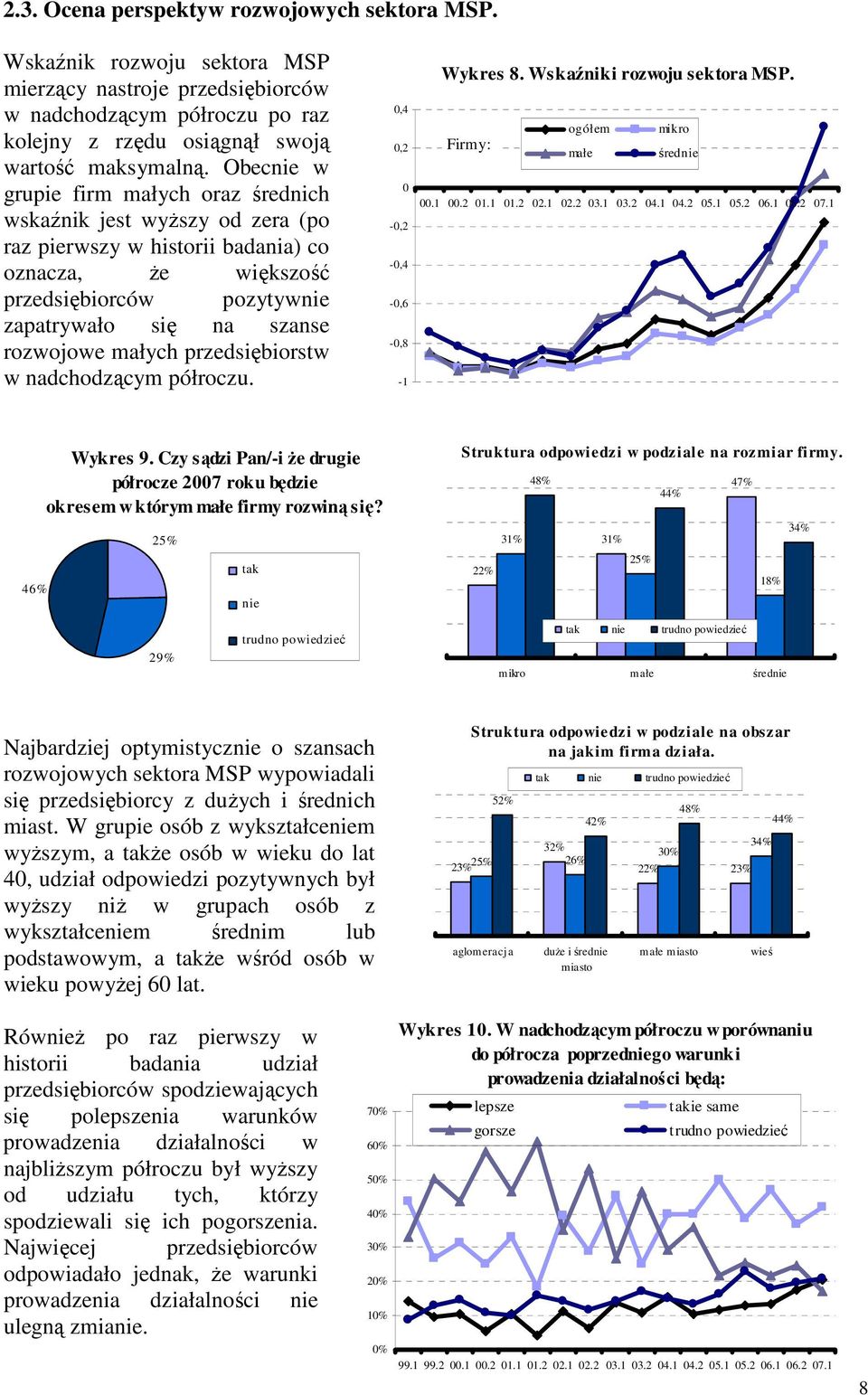 małych przedsiębiorstw w nadchodzącym półroczu. 0,4 0,2 0-0,2-0,4-0,6-0,8-1 Wykres 8. Wskaźniki rozwoju sektora MSP. ogółem mikro Firmy: małe średnie 00.1 00.2 01.1 01.2 02.1 02.2 03.1 03.2 04.1 04.