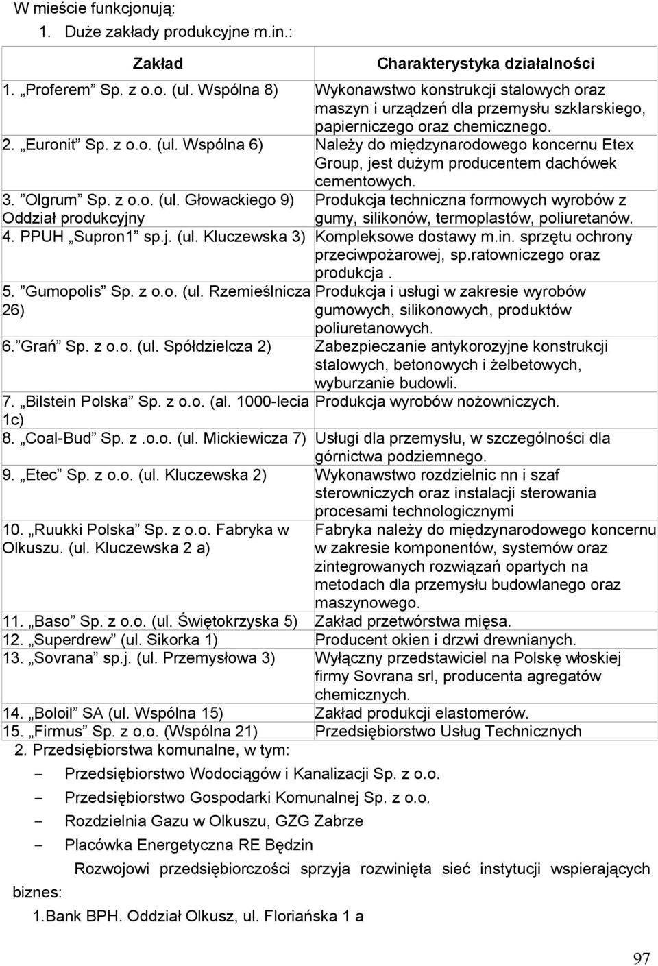 Wspólna 6) NaleŜy do międzynarodowego koncernu Etex Group, jest duŝym producentem dachówek cementowych. 3. Olgrum Sp. z o.o. (ul.