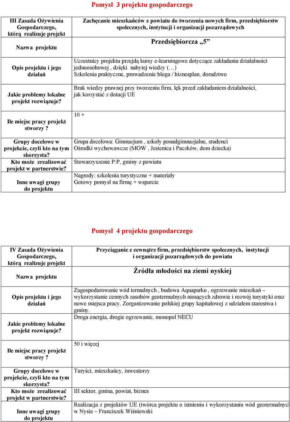 zakładaniem działalności, jak korzystać z dotacji UE 10 + Grupa docelowa: Gimnazjum, szkoły ponadgimnazjalne, studenci Ośrodki wychowawcze (MOW, Jesienica i Paczków, dom dziecka) Stowarzyszenie P:P,