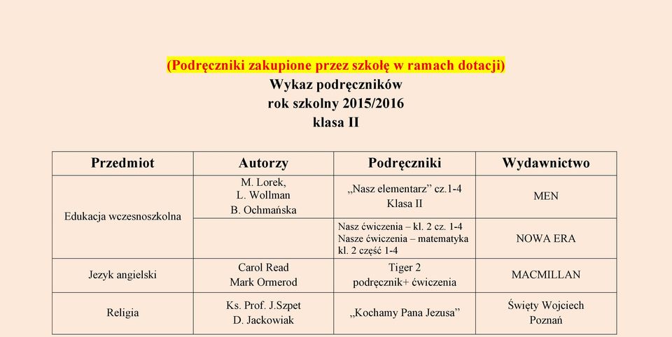 Ochmańska Carol Read Mark Ormerod Nasz elementarz cz.1-4 Klasa II Nasz ćwiczenia kl. 2 cz.