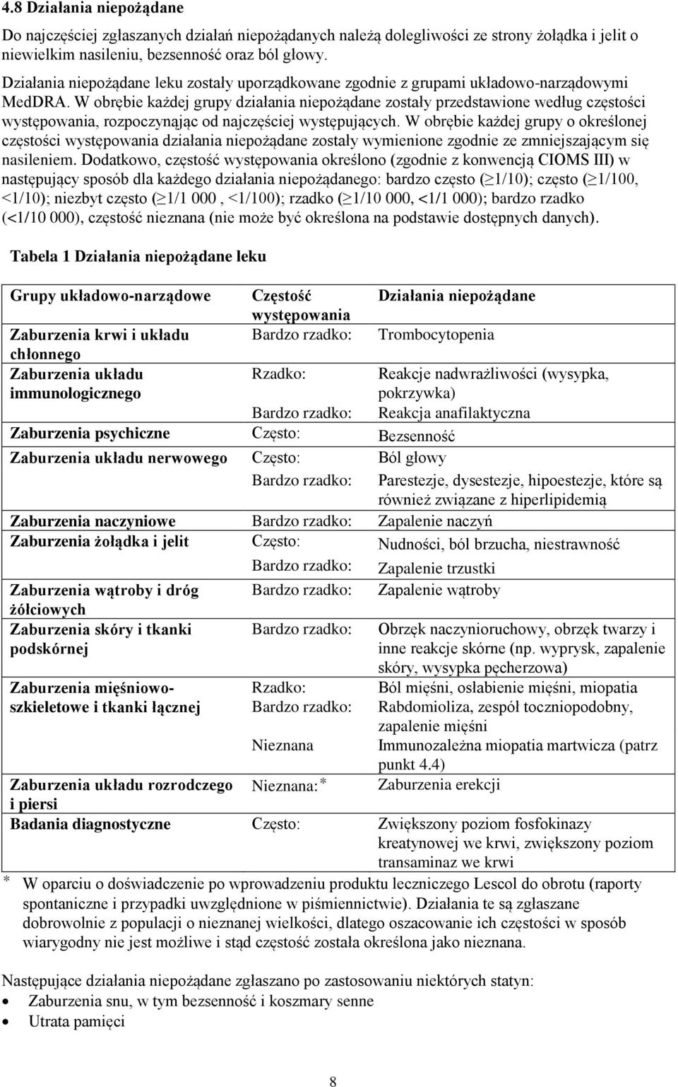 W obrębie każdej grupy działania niepożądane zostały przedstawione według częstości występowania, rozpoczynąjąc od najczęściej występujących.