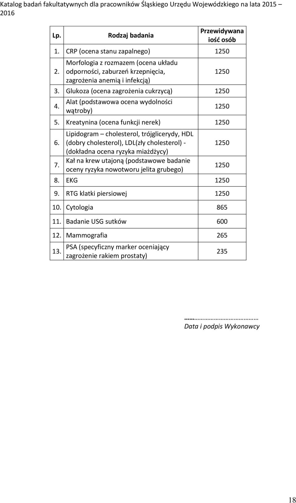 Alat (podstawowa ocena wydolności wątroby) 1250 5. Kreatynina (ocena funkcji nerek) 1250 6. 7.